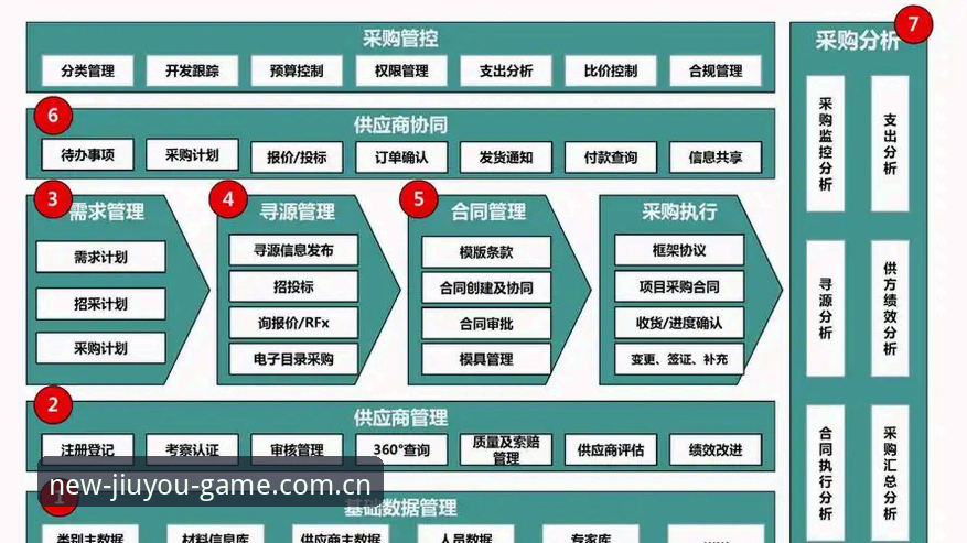 九游赛事数据替代平台必备 九游赛事数据替代平台必备的三大破局点——场景化生存实战深度分析