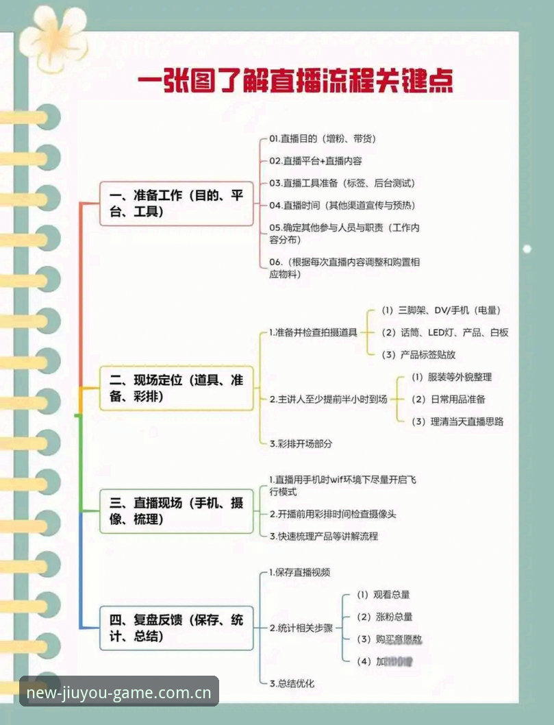 类似九游的直播推荐 5个让直播推荐更懂你的关键点——九游焕新版背后的设计逻辑